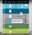 AppsForOps Expense Claim